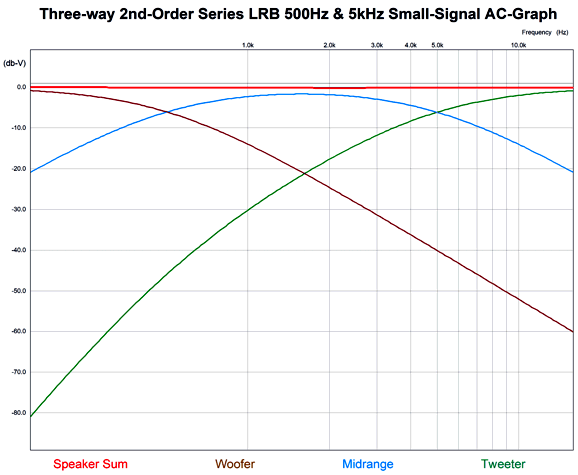Loudspeakers and Crossovers Loudspeakers and Crossovers